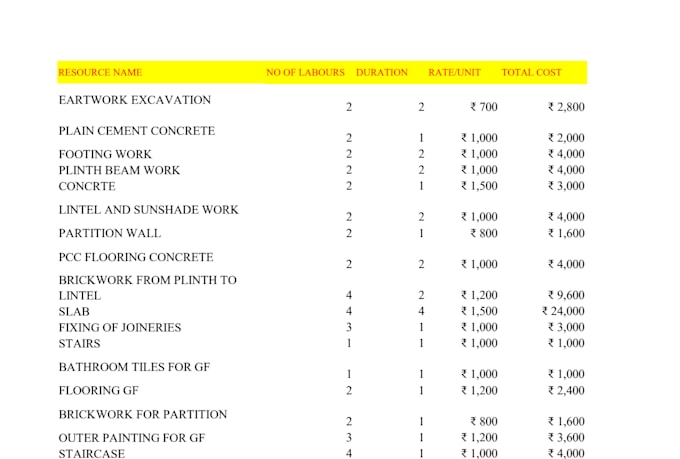 professional quantity estimation and material takeoff